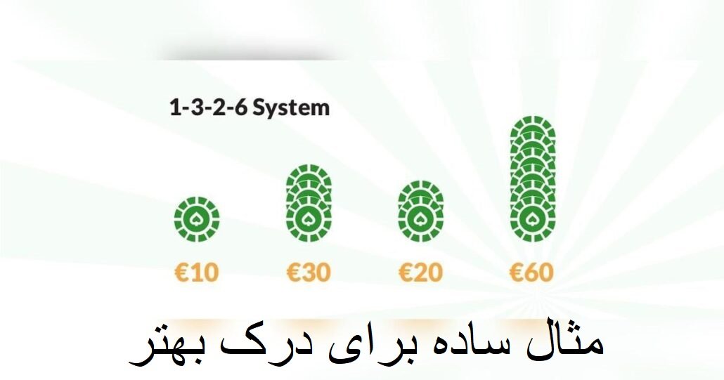استراتژی 1-3-2-6 در وین وین بت
