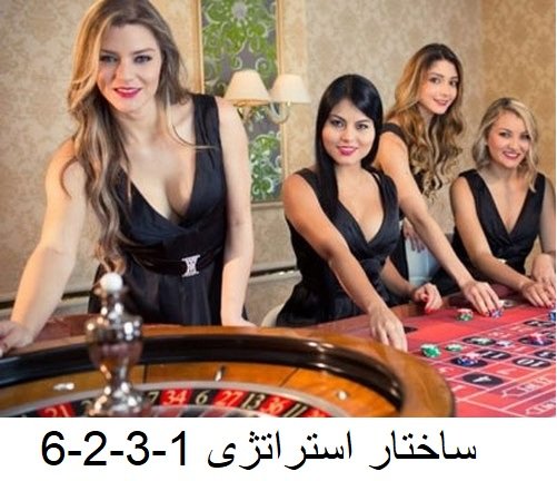 استراتژی 1-3-2-6 در وین وین بت