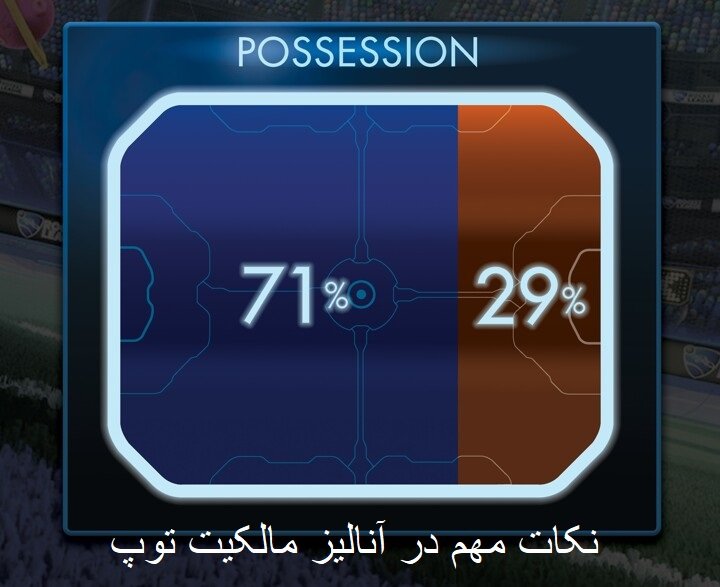 شرط بندی مالکیت توپ در وین وین بت