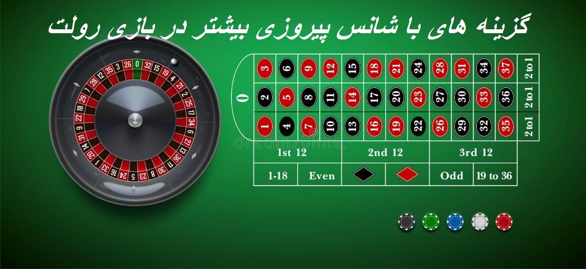 استراتژی بازی رولت در وین وین بت